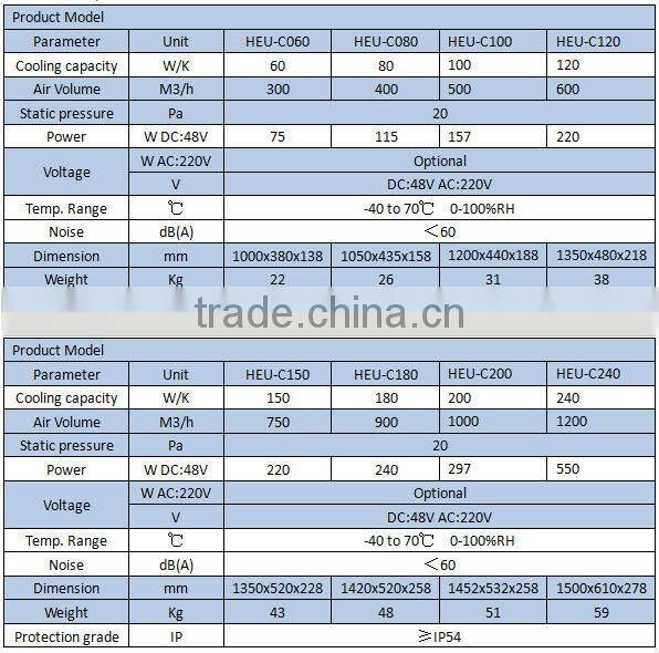 HEU wall mounted cabinet heat exchanger