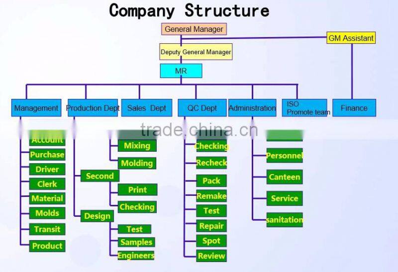 BPA Free Liquid Silicone Baby Pacifier, Soother Teat, Teether, Nipple Shield
