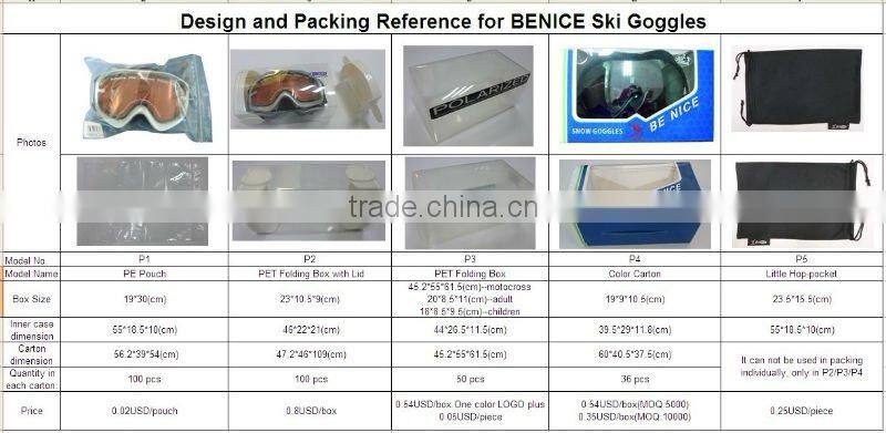 FDA Certificate Moto Goggles