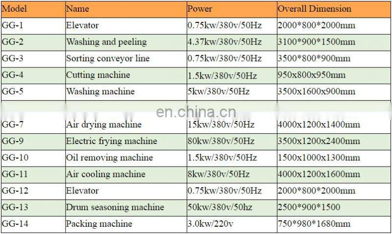 Hot Sale Full Automatic Fresh Frozen French Fries Production Line Pringle Potato Chips Making Machine For Sale