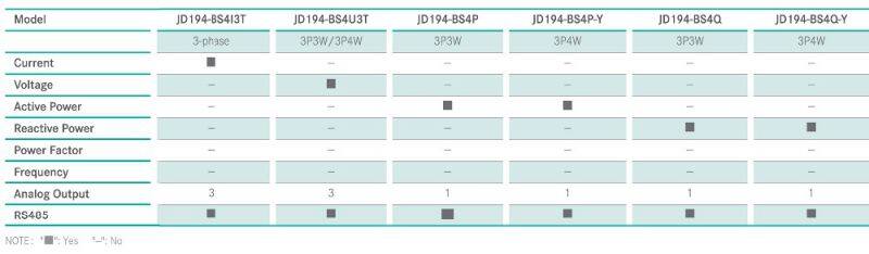 JD194-BS4P-Y 3P4W active power kw transducer RS485