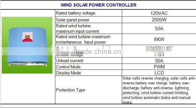 Richuan 5kw wind solar hybrid system street light with hydraulic tower CE Approved