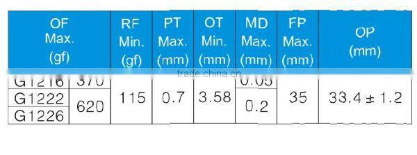 High quality low price push button Micro switch,micro switch button for games machine