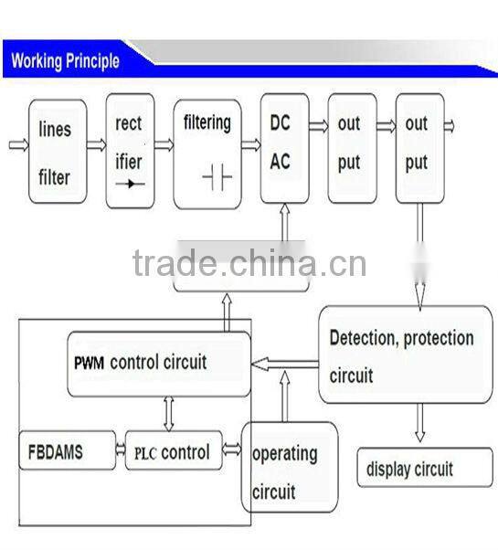 CE certified saving energy electroplating machine