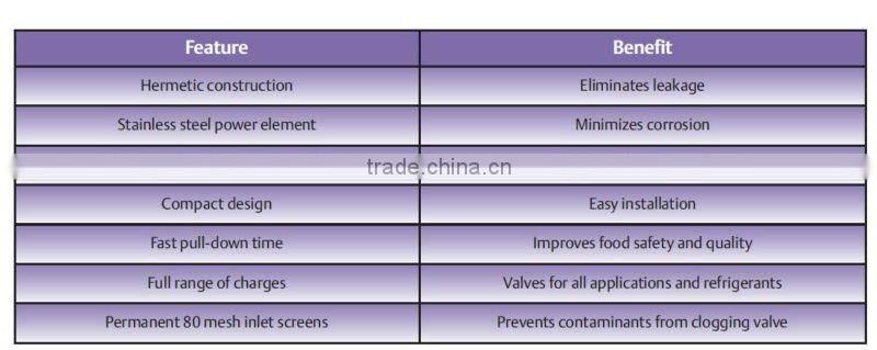 Emerson A-series Thermal Expansion Valve