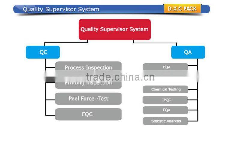 Rewind Laminated Roll Film For Packing Shampoo Liquid