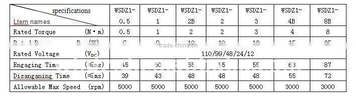 WSDZ1-3N.m servo motor brakes
