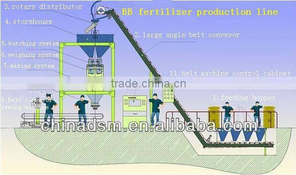 High efficiency cattle manure organic fertilizer equipment,dashan hot selling