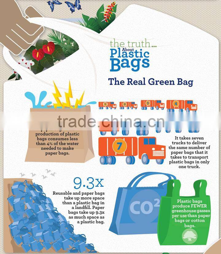 Competitive price Multiple colors Multiple size Essential kitchen trash bag HDPE T- shirt Garbage bag- A&C 's main product