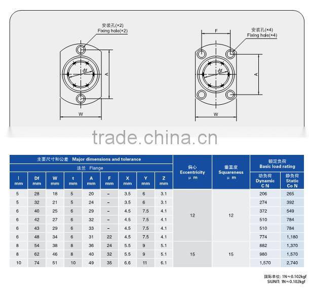 LMHP20UU linear bearing flanged slide bushing