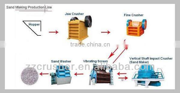 New Small Sand Making Machine for Sale
