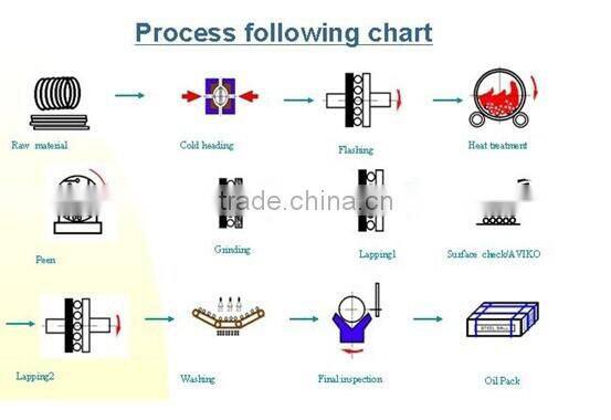 31/64inch 12.3031mmHigh precision Forged Carbon steel balls