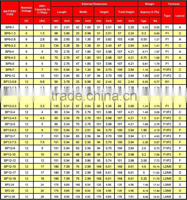 dry batteries battery 12V 50AH UPS battery for computer ups