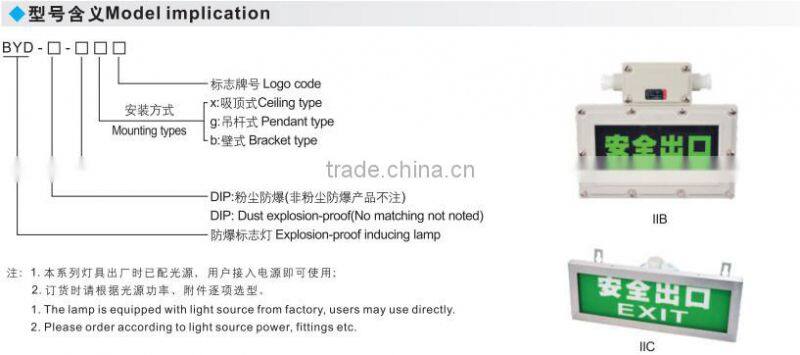 LED anti explosion emergency exit light