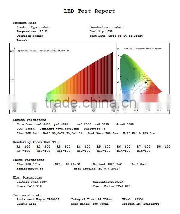 HPG1900 luminaire goniophotometer measured data meets IES standard format HOPOO