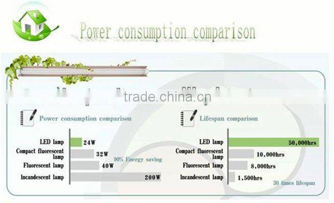 AC 12/220V 3W LED Lamp CUP