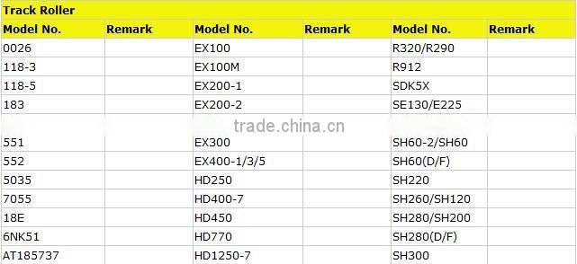 Hot sales track roller in china