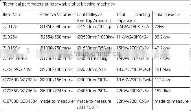 Samll Turntable Shot Blasting Machine