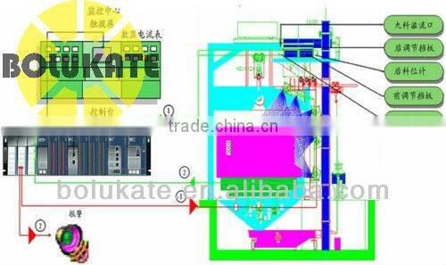 Automatic trolley type shot blasting machine
