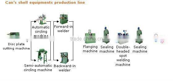 Tea Can making machine equipment
