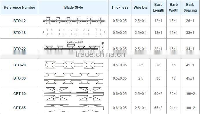 Concertina Razor Barbed Wire/Razor Barbed Wire /Galvanized Razor Barbed Wire