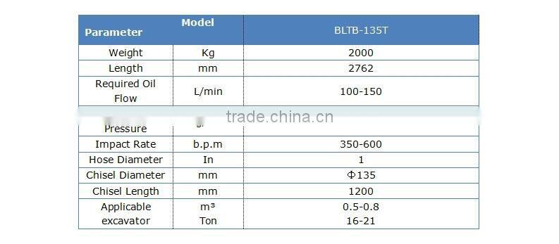 BLTB 135T open type hydraulic breaker for excavator for sale