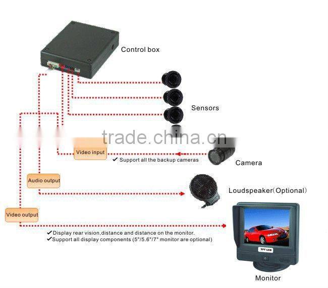 5.6 inch car system with camera sensor and night vision camera