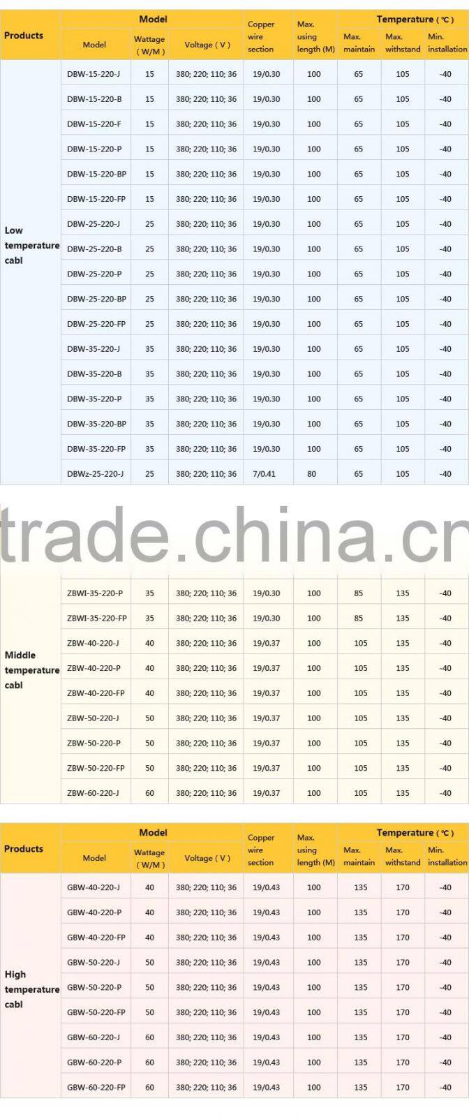 China supplier UL PTC pipe heat tracing cable and joint kits