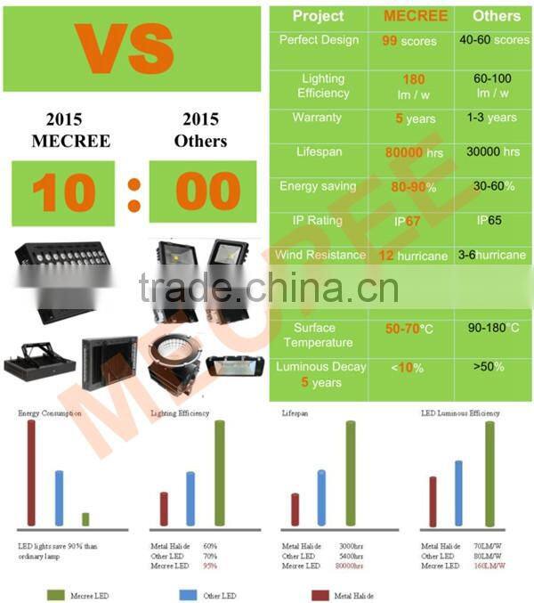 500W colored flood lights led ceiling light manufacturer supplier in shenzhen china