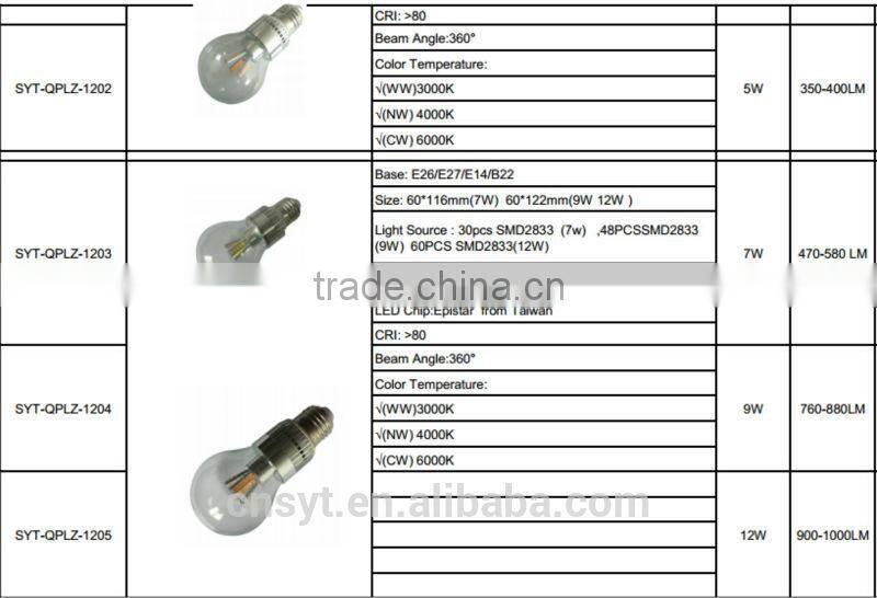 High quality&Low price UL CUL EMC ETL dimmable 5w 360 degree E12/E14/E17/B15 LED candle light bulb