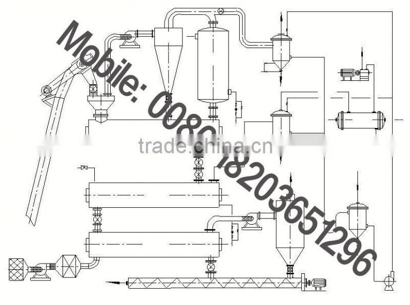 Soy Protein Isolate Production Plant