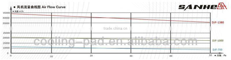 Belt Type Centrifugal Push-pull Exhaust Fan with CE/BV