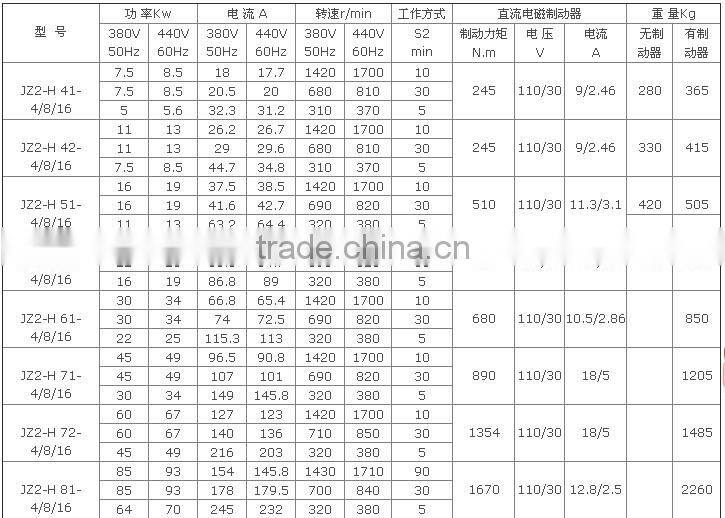 Y-H High Slipping marine electric motor