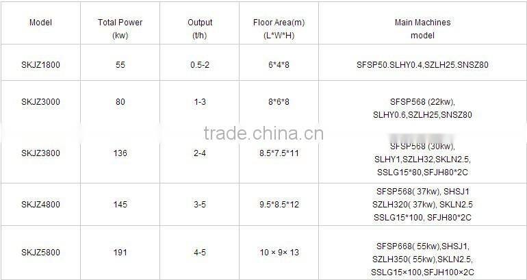 Reasonable price cattle feed machine price turnkey poultry projects