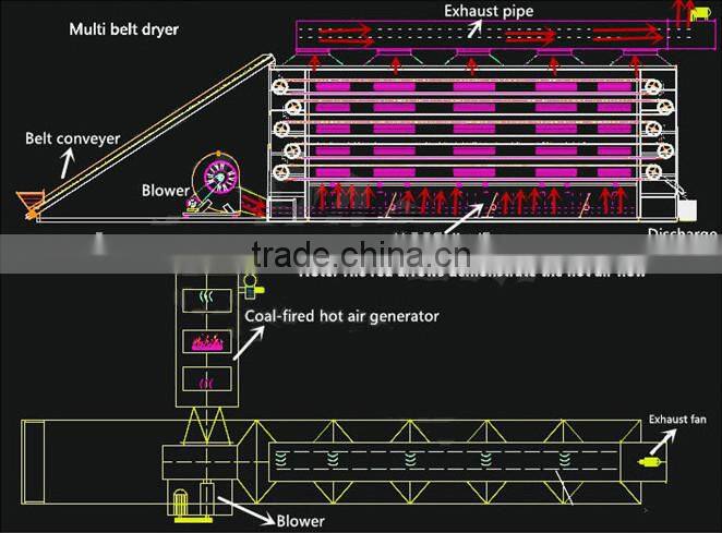 Nanyang manufacturer directly supplying latest and hot cleaning air continuous medlar mesh belt dryer
