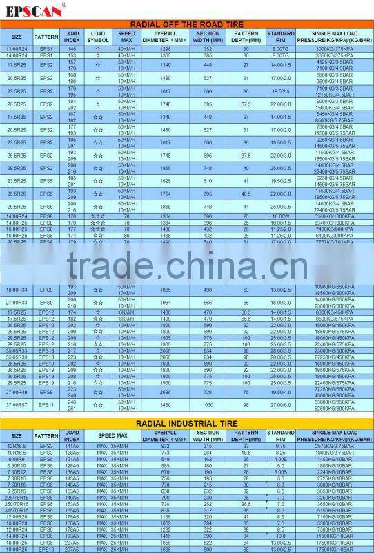 High Quality OTR Tyres china manufacturer