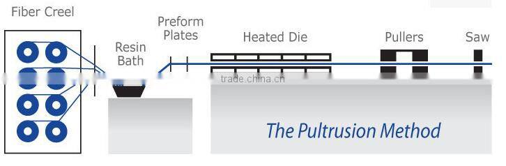 Plastic slats fiberglass beams poultry farming equipment, frp triangle support beam for poultry farm