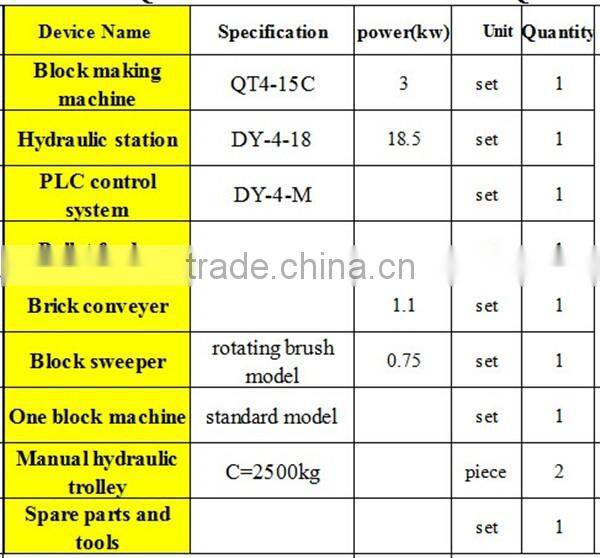 Yeman China making machinery/ hydraulic machine QT4-15C block production line (40 projects in India )