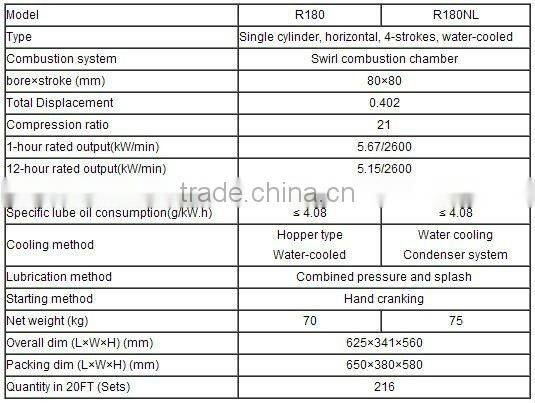 HOT SALE!!! Water Cooled Diesel Engine R180 R180NL