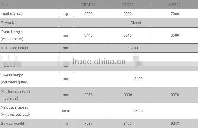 China Top1 Manufacturer Automatic Transmission Heli 5 ton diesel forklift