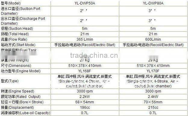 diesel water pump, 3 inch, 80mm, 170F, CE