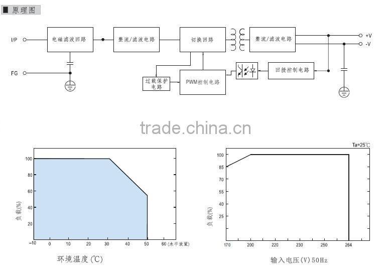 YUMO MS-25 12/15/24V 25W Mini size series LED Switching Power Supply