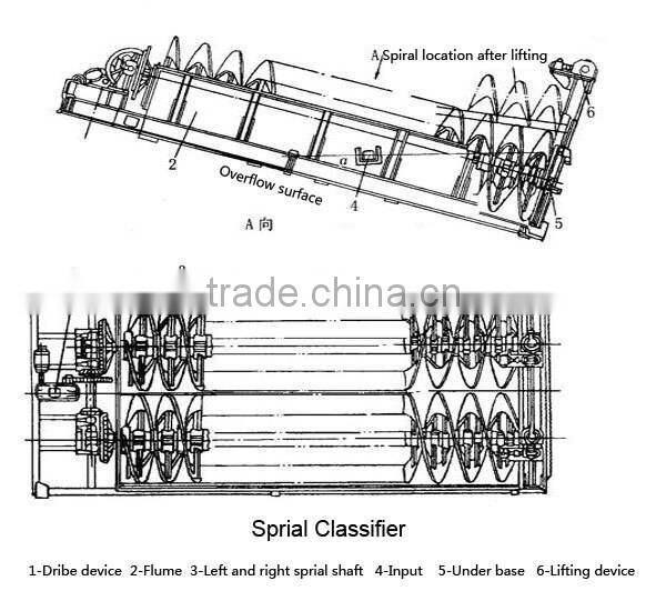 Spiral classifier for mineral ore classifying wet process
