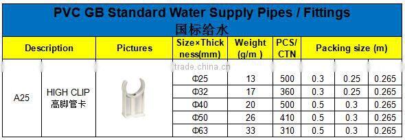 HIGH QUANLITY HIGH CLIP OF PVC GB STANDARD PIPES & FITTINGS FOR WATER SUPPLY