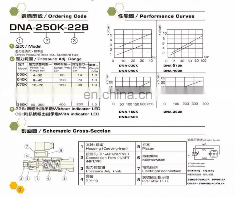 oil pressure switch , pressure control switch automatic pressure control switch for water pump