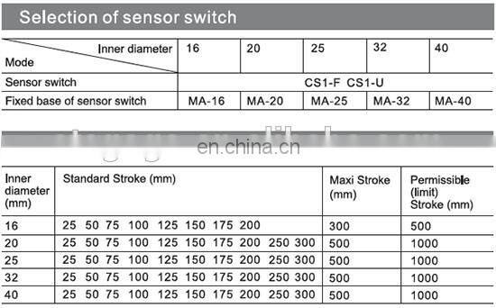CDM2B Double shaft mini pneumatic cylinders / cylinder electric