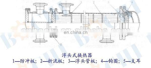 floating head heat exchanger