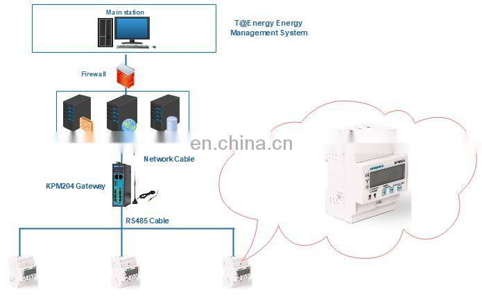 New model three phase DIN 35mm  rail mounted smart wifi communication power meter KPM33A