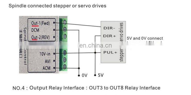 Upgrade Mach3 2MHz MK6-V 6 Axis Motion Controller Card USB Port CNC Breakout Board