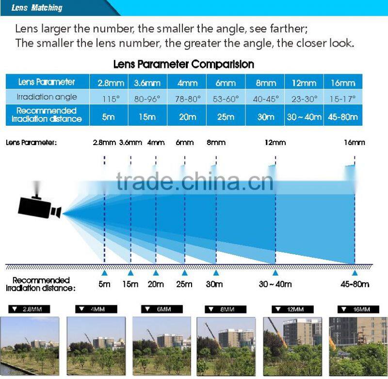 Manufacturer 36X Full HD 1080P AHD PTZ Camera f=4.6mm~152mm IR 120m OEM Pan/Tilt/Zoom Camera